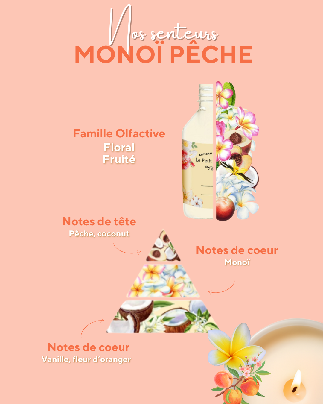 Simplement Monoi pêche