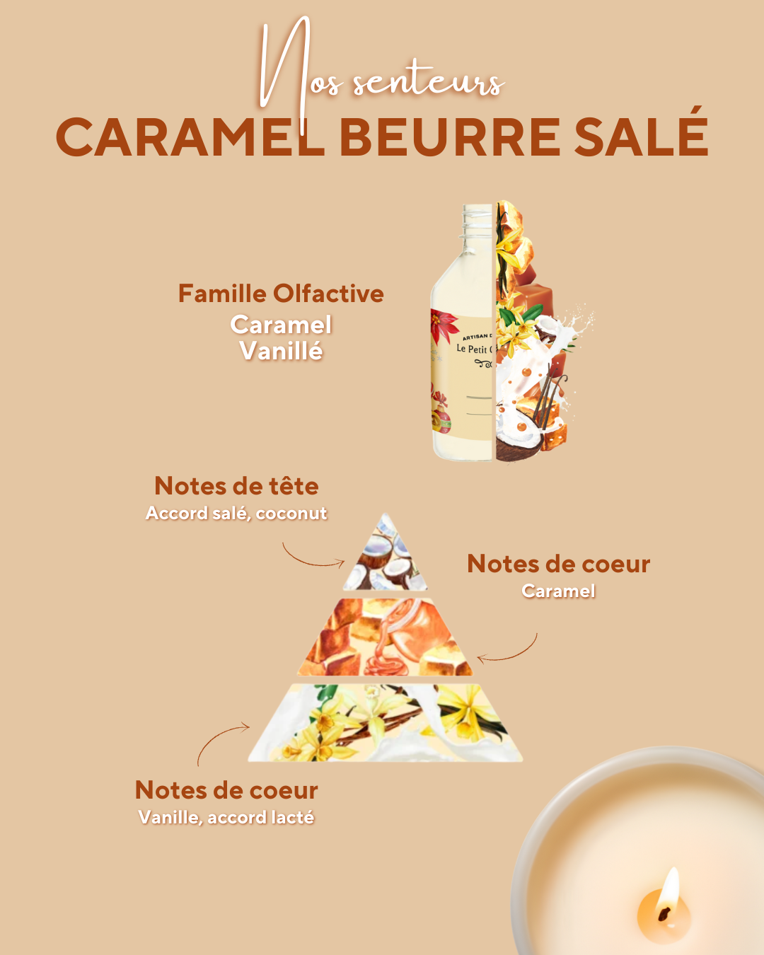 Basic Caramel beurre salé
